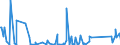 KN 85299065 /Exporte /Einheit = Preise (Euro/Tonne) /Partnerland: Elfenbeink. /Meldeland: Eur27_2020 /85299065:Baugruppen `zusammengesetzte Elektronische Schaltungen`, Erkennbar Ausschließlich Oder Hauptsächlich für Sende- und Empfangsgeräte für den Rundfunk Oder das Fernsehen, Fernsehkameras, Digitale Fotoapparate, Videokameraaufnahmeapparate, für Funkmess-, Funknavigations- und Funkfernsteuergeräte Sowie für Monitore und Projektoren, A.n.g.