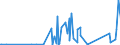 KN 85299065 /Exporte /Einheit = Preise (Euro/Tonne) /Partnerland: Togo /Meldeland: Eur27_2020 /85299065:Baugruppen `zusammengesetzte Elektronische Schaltungen`, Erkennbar Ausschließlich Oder Hauptsächlich für Sende- und Empfangsgeräte für den Rundfunk Oder das Fernsehen, Fernsehkameras, Digitale Fotoapparate, Videokameraaufnahmeapparate, für Funkmess-, Funknavigations- und Funkfernsteuergeräte Sowie für Monitore und Projektoren, A.n.g.