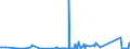 KN 85299065 /Exporte /Einheit = Preise (Euro/Tonne) /Partnerland: Benin /Meldeland: Eur27_2020 /85299065:Baugruppen `zusammengesetzte Elektronische Schaltungen`, Erkennbar Ausschließlich Oder Hauptsächlich für Sende- und Empfangsgeräte für den Rundfunk Oder das Fernsehen, Fernsehkameras, Digitale Fotoapparate, Videokameraaufnahmeapparate, für Funkmess-, Funknavigations- und Funkfernsteuergeräte Sowie für Monitore und Projektoren, A.n.g.