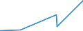 KN 85299065 /Exporte /Einheit = Preise (Euro/Tonne) /Partnerland: Zentralaf.republik /Meldeland: Eur27_2020 /85299065:Baugruppen `zusammengesetzte Elektronische Schaltungen`, Erkennbar Ausschließlich Oder Hauptsächlich für Sende- und Empfangsgeräte für den Rundfunk Oder das Fernsehen, Fernsehkameras, Digitale Fotoapparate, Videokameraaufnahmeapparate, für Funkmess-, Funknavigations- und Funkfernsteuergeräte Sowie für Monitore und Projektoren, A.n.g.