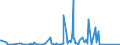 KN 85299065 /Exporte /Einheit = Preise (Euro/Tonne) /Partnerland: Gabun /Meldeland: Eur27_2020 /85299065:Baugruppen `zusammengesetzte Elektronische Schaltungen`, Erkennbar Ausschließlich Oder Hauptsächlich für Sende- und Empfangsgeräte für den Rundfunk Oder das Fernsehen, Fernsehkameras, Digitale Fotoapparate, Videokameraaufnahmeapparate, für Funkmess-, Funknavigations- und Funkfernsteuergeräte Sowie für Monitore und Projektoren, A.n.g.