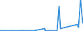 KN 85299065 /Exporte /Einheit = Preise (Euro/Tonne) /Partnerland: Ruanda /Meldeland: Eur27_2020 /85299065:Baugruppen `zusammengesetzte Elektronische Schaltungen`, Erkennbar Ausschließlich Oder Hauptsächlich für Sende- und Empfangsgeräte für den Rundfunk Oder das Fernsehen, Fernsehkameras, Digitale Fotoapparate, Videokameraaufnahmeapparate, für Funkmess-, Funknavigations- und Funkfernsteuergeräte Sowie für Monitore und Projektoren, A.n.g.