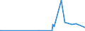 KN 85299065 /Exporte /Einheit = Preise (Euro/Tonne) /Partnerland: Burundi /Meldeland: Eur27_2020 /85299065:Baugruppen `zusammengesetzte Elektronische Schaltungen`, Erkennbar Ausschließlich Oder Hauptsächlich für Sende- und Empfangsgeräte für den Rundfunk Oder das Fernsehen, Fernsehkameras, Digitale Fotoapparate, Videokameraaufnahmeapparate, für Funkmess-, Funknavigations- und Funkfernsteuergeräte Sowie für Monitore und Projektoren, A.n.g.