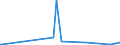 KN 85299065 /Exporte /Einheit = Preise (Euro/Tonne) /Partnerland: Dschibuti /Meldeland: Eur27_2020 /85299065:Baugruppen `zusammengesetzte Elektronische Schaltungen`, Erkennbar Ausschließlich Oder Hauptsächlich für Sende- und Empfangsgeräte für den Rundfunk Oder das Fernsehen, Fernsehkameras, Digitale Fotoapparate, Videokameraaufnahmeapparate, für Funkmess-, Funknavigations- und Funkfernsteuergeräte Sowie für Monitore und Projektoren, A.n.g.