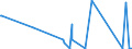 KN 85299065 /Exporte /Einheit = Preise (Euro/Tonne) /Partnerland: Somalia /Meldeland: Eur27_2020 /85299065:Baugruppen `zusammengesetzte Elektronische Schaltungen`, Erkennbar Ausschließlich Oder Hauptsächlich für Sende- und Empfangsgeräte für den Rundfunk Oder das Fernsehen, Fernsehkameras, Digitale Fotoapparate, Videokameraaufnahmeapparate, für Funkmess-, Funknavigations- und Funkfernsteuergeräte Sowie für Monitore und Projektoren, A.n.g.