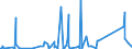 KN 85299065 /Exporte /Einheit = Preise (Euro/Tonne) /Partnerland: Tansania /Meldeland: Eur27_2020 /85299065:Baugruppen `zusammengesetzte Elektronische Schaltungen`, Erkennbar Ausschließlich Oder Hauptsächlich für Sende- und Empfangsgeräte für den Rundfunk Oder das Fernsehen, Fernsehkameras, Digitale Fotoapparate, Videokameraaufnahmeapparate, für Funkmess-, Funknavigations- und Funkfernsteuergeräte Sowie für Monitore und Projektoren, A.n.g.