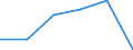 KN 85299070 /Exporte /Einheit = Preise (Euro/Tonne) /Partnerland: Deutschland /Meldeland: Eur27 /85299070:Baugruppen 'zusammengesetzte Elektronische Schaltungen', Erkennbar Ausschliesslich Oder Hauptsaechlich Fuer Sende- und Empfangsgeraete Fuer den Funksprech- Oder Funktelegraphieverkehr, den Rundfunk Oder das Fernsehen Sowie Fuer Funkmess-, Funknavigations und Funkfernsteuergeraete, A.n.g.