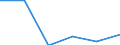 KN 85299070 /Exporte /Einheit = Preise (Euro/Tonne) /Partnerland: Italien /Meldeland: Eur27 /85299070:Baugruppen 'zusammengesetzte Elektronische Schaltungen', Erkennbar Ausschliesslich Oder Hauptsaechlich Fuer Sende- und Empfangsgeraete Fuer den Funksprech- Oder Funktelegraphieverkehr, den Rundfunk Oder das Fernsehen Sowie Fuer Funkmess-, Funknavigations und Funkfernsteuergeraete, A.n.g.