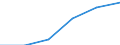 KN 85299070 /Exporte /Einheit = Preise (Euro/Tonne) /Partnerland: Daenemark /Meldeland: Eur27 /85299070:Baugruppen 'zusammengesetzte Elektronische Schaltungen', Erkennbar Ausschliesslich Oder Hauptsaechlich Fuer Sende- und Empfangsgeraete Fuer den Funksprech- Oder Funktelegraphieverkehr, den Rundfunk Oder das Fernsehen Sowie Fuer Funkmess-, Funknavigations und Funkfernsteuergeraete, A.n.g.