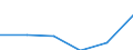 KN 85299070 /Exporte /Einheit = Preise (Euro/Tonne) /Partnerland: Portugal /Meldeland: Eur27 /85299070:Baugruppen 'zusammengesetzte Elektronische Schaltungen', Erkennbar Ausschliesslich Oder Hauptsaechlich Fuer Sende- und Empfangsgeraete Fuer den Funksprech- Oder Funktelegraphieverkehr, den Rundfunk Oder das Fernsehen Sowie Fuer Funkmess-, Funknavigations und Funkfernsteuergeraete, A.n.g.