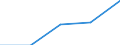 KN 85299070 /Exporte /Einheit = Preise (Euro/Tonne) /Partnerland: Ceuta /Meldeland: Eur27 /85299070:Baugruppen 'zusammengesetzte Elektronische Schaltungen', Erkennbar Ausschliesslich Oder Hauptsaechlich Fuer Sende- und Empfangsgeraete Fuer den Funksprech- Oder Funktelegraphieverkehr, den Rundfunk Oder das Fernsehen Sowie Fuer Funkmess-, Funknavigations und Funkfernsteuergeraete, A.n.g.