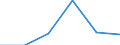 KN 85299070 /Exporte /Einheit = Preise (Euro/Tonne) /Partnerland: Norwegen /Meldeland: Eur27 /85299070:Baugruppen 'zusammengesetzte Elektronische Schaltungen', Erkennbar Ausschliesslich Oder Hauptsaechlich Fuer Sende- und Empfangsgeraete Fuer den Funksprech- Oder Funktelegraphieverkehr, den Rundfunk Oder das Fernsehen Sowie Fuer Funkmess-, Funknavigations und Funkfernsteuergeraete, A.n.g.