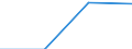 KN 85299070 /Exporte /Einheit = Preise (Euro/Tonne) /Partnerland: Estland /Meldeland: Eur27 /85299070:Baugruppen 'zusammengesetzte Elektronische Schaltungen', Erkennbar Ausschliesslich Oder Hauptsaechlich Fuer Sende- und Empfangsgeraete Fuer den Funksprech- Oder Funktelegraphieverkehr, den Rundfunk Oder das Fernsehen Sowie Fuer Funkmess-, Funknavigations und Funkfernsteuergeraete, A.n.g.