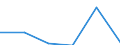 KN 85299070 /Exporte /Einheit = Preise (Euro/Tonne) /Partnerland: Polen /Meldeland: Eur27 /85299070:Baugruppen 'zusammengesetzte Elektronische Schaltungen', Erkennbar Ausschliesslich Oder Hauptsaechlich Fuer Sende- und Empfangsgeraete Fuer den Funksprech- Oder Funktelegraphieverkehr, den Rundfunk Oder das Fernsehen Sowie Fuer Funkmess-, Funknavigations und Funkfernsteuergeraete, A.n.g.