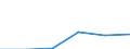 KN 85299070 /Exporte /Einheit = Preise (Euro/Tonne) /Partnerland: Rumaenien /Meldeland: Eur27 /85299070:Baugruppen 'zusammengesetzte Elektronische Schaltungen', Erkennbar Ausschliesslich Oder Hauptsaechlich Fuer Sende- und Empfangsgeraete Fuer den Funksprech- Oder Funktelegraphieverkehr, den Rundfunk Oder das Fernsehen Sowie Fuer Funkmess-, Funknavigations und Funkfernsteuergeraete, A.n.g.