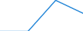 KN 85299070 /Exporte /Einheit = Preise (Euro/Tonne) /Partnerland: Ukraine /Meldeland: Eur27 /85299070:Baugruppen 'zusammengesetzte Elektronische Schaltungen', Erkennbar Ausschliesslich Oder Hauptsaechlich Fuer Sende- und Empfangsgeraete Fuer den Funksprech- Oder Funktelegraphieverkehr, den Rundfunk Oder das Fernsehen Sowie Fuer Funkmess-, Funknavigations und Funkfernsteuergeraete, A.n.g.