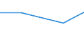 KN 85299070 /Exporte /Einheit = Preise (Euro/Tonne) /Partnerland: Weissrussland /Meldeland: Eur27 /85299070:Baugruppen 'zusammengesetzte Elektronische Schaltungen', Erkennbar Ausschliesslich Oder Hauptsaechlich Fuer Sende- und Empfangsgeraete Fuer den Funksprech- Oder Funktelegraphieverkehr, den Rundfunk Oder das Fernsehen Sowie Fuer Funkmess-, Funknavigations und Funkfernsteuergeraete, A.n.g.