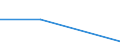 KN 85299070 /Exporte /Einheit = Preise (Euro/Tonne) /Partnerland: Bosn.-herzegowina /Meldeland: Eur27 /85299070:Baugruppen 'zusammengesetzte Elektronische Schaltungen', Erkennbar Ausschliesslich Oder Hauptsaechlich Fuer Sende- und Empfangsgeraete Fuer den Funksprech- Oder Funktelegraphieverkehr, den Rundfunk Oder das Fernsehen Sowie Fuer Funkmess-, Funknavigations und Funkfernsteuergeraete, A.n.g.