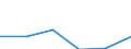 KN 85299070 /Exporte /Einheit = Preise (Euro/Tonne) /Partnerland: Algerien /Meldeland: Eur27 /85299070:Baugruppen 'zusammengesetzte Elektronische Schaltungen', Erkennbar Ausschliesslich Oder Hauptsaechlich Fuer Sende- und Empfangsgeraete Fuer den Funksprech- Oder Funktelegraphieverkehr, den Rundfunk Oder das Fernsehen Sowie Fuer Funkmess-, Funknavigations und Funkfernsteuergeraete, A.n.g.