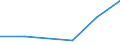 KN 85299070 /Exporte /Einheit = Preise (Euro/Tonne) /Partnerland: Burkina Faso /Meldeland: Eur27 /85299070:Baugruppen 'zusammengesetzte Elektronische Schaltungen', Erkennbar Ausschliesslich Oder Hauptsaechlich Fuer Sende- und Empfangsgeraete Fuer den Funksprech- Oder Funktelegraphieverkehr, den Rundfunk Oder das Fernsehen Sowie Fuer Funkmess-, Funknavigations und Funkfernsteuergeraete, A.n.g.