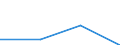 KN 85299070 /Exporte /Einheit = Preise (Euro/Tonne) /Partnerland: Ghana /Meldeland: Eur27 /85299070:Baugruppen 'zusammengesetzte Elektronische Schaltungen', Erkennbar Ausschliesslich Oder Hauptsaechlich Fuer Sende- und Empfangsgeraete Fuer den Funksprech- Oder Funktelegraphieverkehr, den Rundfunk Oder das Fernsehen Sowie Fuer Funkmess-, Funknavigations und Funkfernsteuergeraete, A.n.g.