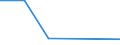 KN 85299070 /Exporte /Einheit = Preise (Euro/Tonne) /Partnerland: Togo /Meldeland: Eur27 /85299070:Baugruppen 'zusammengesetzte Elektronische Schaltungen', Erkennbar Ausschliesslich Oder Hauptsaechlich Fuer Sende- und Empfangsgeraete Fuer den Funksprech- Oder Funktelegraphieverkehr, den Rundfunk Oder das Fernsehen Sowie Fuer Funkmess-, Funknavigations und Funkfernsteuergeraete, A.n.g.