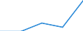 KN 85299070 /Exporte /Einheit = Preise (Euro/Tonne) /Partnerland: Kamerun /Meldeland: Eur27 /85299070:Baugruppen 'zusammengesetzte Elektronische Schaltungen', Erkennbar Ausschliesslich Oder Hauptsaechlich Fuer Sende- und Empfangsgeraete Fuer den Funksprech- Oder Funktelegraphieverkehr, den Rundfunk Oder das Fernsehen Sowie Fuer Funkmess-, Funknavigations und Funkfernsteuergeraete, A.n.g.