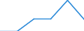 KN 85299070 /Exporte /Einheit = Preise (Euro/Tonne) /Partnerland: Gabun /Meldeland: Eur27 /85299070:Baugruppen 'zusammengesetzte Elektronische Schaltungen', Erkennbar Ausschliesslich Oder Hauptsaechlich Fuer Sende- und Empfangsgeraete Fuer den Funksprech- Oder Funktelegraphieverkehr, den Rundfunk Oder das Fernsehen Sowie Fuer Funkmess-, Funknavigations und Funkfernsteuergeraete, A.n.g.