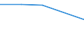 KN 85299070 /Exporte /Einheit = Preise (Euro/Tonne) /Partnerland: Kongo /Meldeland: Eur27 /85299070:Baugruppen 'zusammengesetzte Elektronische Schaltungen', Erkennbar Ausschliesslich Oder Hauptsaechlich Fuer Sende- und Empfangsgeraete Fuer den Funksprech- Oder Funktelegraphieverkehr, den Rundfunk Oder das Fernsehen Sowie Fuer Funkmess-, Funknavigations und Funkfernsteuergeraete, A.n.g.