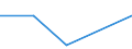 KN 85299070 /Exporte /Einheit = Preise (Euro/Tonne) /Partnerland: Aethiopien /Meldeland: Eur27 /85299070:Baugruppen 'zusammengesetzte Elektronische Schaltungen', Erkennbar Ausschliesslich Oder Hauptsaechlich Fuer Sende- und Empfangsgeraete Fuer den Funksprech- Oder Funktelegraphieverkehr, den Rundfunk Oder das Fernsehen Sowie Fuer Funkmess-, Funknavigations und Funkfernsteuergeraete, A.n.g.