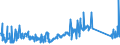 KN 85299092 /Exporte /Einheit = Preise (Euro/Tonne) /Partnerland: Finnland /Meldeland: Eur27_2020 /85299092:Teile, Erkennbar Ausschließlich Oder Hauptsächlich für Fernsehkameras, Empfangsgerät für den Rundfunk Oder das Fernsehen, für Monitore und Projektoren, A.n.g. (Ausg. Antennen, Möbel und Gehäuse, Zusammengesetzte Elektronische Schaltungen `baugruppen` Sowie Monitore und Projektoren von der Ausschließlich Oder Hauptsächlich in Einer Automatischen  Datenverarbeitungsmaschine Verwendeten Art)