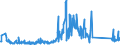 KN 85299092 /Exporte /Einheit = Preise (Euro/Tonne) /Partnerland: Estland /Meldeland: Eur27_2020 /85299092:Teile, Erkennbar Ausschließlich Oder Hauptsächlich für Fernsehkameras, Empfangsgerät für den Rundfunk Oder das Fernsehen, für Monitore und Projektoren, A.n.g. (Ausg. Antennen, Möbel und Gehäuse, Zusammengesetzte Elektronische Schaltungen `baugruppen` Sowie Monitore und Projektoren von der Ausschließlich Oder Hauptsächlich in Einer Automatischen  Datenverarbeitungsmaschine Verwendeten Art)