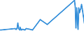 KN 85299092 /Exporte /Einheit = Preise (Euro/Tonne) /Partnerland: Kirgistan /Meldeland: Eur27_2020 /85299092:Teile, Erkennbar Ausschließlich Oder Hauptsächlich für Fernsehkameras, Empfangsgerät für den Rundfunk Oder das Fernsehen, für Monitore und Projektoren, A.n.g. (Ausg. Antennen, Möbel und Gehäuse, Zusammengesetzte Elektronische Schaltungen `baugruppen` Sowie Monitore und Projektoren von der Ausschließlich Oder Hauptsächlich in Einer Automatischen  Datenverarbeitungsmaschine Verwendeten Art)