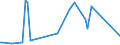 KN 85299092 /Exporte /Einheit = Preise (Euro/Tonne) /Partnerland: Niger /Meldeland: Eur27_2020 /85299092:Teile, Erkennbar Ausschließlich Oder Hauptsächlich für Fernsehkameras, Empfangsgerät für den Rundfunk Oder das Fernsehen, für Monitore und Projektoren, A.n.g. (Ausg. Antennen, Möbel und Gehäuse, Zusammengesetzte Elektronische Schaltungen `baugruppen` Sowie Monitore und Projektoren von der Ausschließlich Oder Hauptsächlich in Einer Automatischen  Datenverarbeitungsmaschine Verwendeten Art)