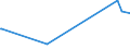 KN 85299092 /Exporte /Einheit = Preise (Euro/Tonne) /Partnerland: Sierra Leone /Meldeland: Eur27_2020 /85299092:Teile, Erkennbar Ausschließlich Oder Hauptsächlich für Fernsehkameras, Empfangsgerät für den Rundfunk Oder das Fernsehen, für Monitore und Projektoren, A.n.g. (Ausg. Antennen, Möbel und Gehäuse, Zusammengesetzte Elektronische Schaltungen `baugruppen` Sowie Monitore und Projektoren von der Ausschließlich Oder Hauptsächlich in Einer Automatischen  Datenverarbeitungsmaschine Verwendeten Art)