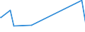 KN 85299092 /Exporte /Einheit = Preise (Euro/Tonne) /Partnerland: Burundi /Meldeland: Eur27_2020 /85299092:Teile, Erkennbar Ausschließlich Oder Hauptsächlich für Fernsehkameras, Empfangsgerät für den Rundfunk Oder das Fernsehen, für Monitore und Projektoren, A.n.g. (Ausg. Antennen, Möbel und Gehäuse, Zusammengesetzte Elektronische Schaltungen `baugruppen` Sowie Monitore und Projektoren von der Ausschließlich Oder Hauptsächlich in Einer Automatischen  Datenverarbeitungsmaschine Verwendeten Art)