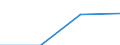 KN 85299099 /Exporte /Einheit = Preise (Euro/Tonne) /Partnerland: Portugal /Meldeland: Eur27 /85299099:Teile, Erkennbar Ausschliesslich Oder Hauptsaechlich Fuer Sende- und Empfangsgeraete Fuer den Funksprech- Oder Funktelegraphieverkehr, den Rundfunk Oder das Fernsehen Sowie Fuer Funkmess-, Funknavigations- und Funkfernsteuergeraete, A.n.g.