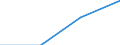 KN 85299099 /Exporte /Einheit = Preise (Euro/Tonne) /Partnerland: Norwegen /Meldeland: Eur27 /85299099:Teile, Erkennbar Ausschliesslich Oder Hauptsaechlich Fuer Sende- und Empfangsgeraete Fuer den Funksprech- Oder Funktelegraphieverkehr, den Rundfunk Oder das Fernsehen Sowie Fuer Funkmess-, Funknavigations- und Funkfernsteuergeraete, A.n.g.