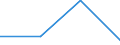 KN 85299099 /Exporte /Einheit = Preise (Euro/Tonne) /Partnerland: Ghana /Meldeland: Eur27 /85299099:Teile, Erkennbar Ausschliesslich Oder Hauptsaechlich Fuer Sende- und Empfangsgeraete Fuer den Funksprech- Oder Funktelegraphieverkehr, den Rundfunk Oder das Fernsehen Sowie Fuer Funkmess-, Funknavigations- und Funkfernsteuergeraete, A.n.g.