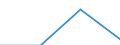 KN 85299099 /Exporte /Einheit = Preise (Euro/Tonne) /Partnerland: Gabun /Meldeland: Eur27 /85299099:Teile, Erkennbar Ausschliesslich Oder Hauptsaechlich Fuer Sende- und Empfangsgeraete Fuer den Funksprech- Oder Funktelegraphieverkehr, den Rundfunk Oder das Fernsehen Sowie Fuer Funkmess-, Funknavigations- und Funkfernsteuergeraete, A.n.g.