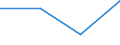 KN 85299099 /Exporte /Einheit = Preise (Euro/Tonne) /Partnerland: Burundi /Meldeland: Eur27 /85299099:Teile, Erkennbar Ausschliesslich Oder Hauptsaechlich Fuer Sende- und Empfangsgeraete Fuer den Funksprech- Oder Funktelegraphieverkehr, den Rundfunk Oder das Fernsehen Sowie Fuer Funkmess-, Funknavigations- und Funkfernsteuergeraete, A.n.g.