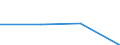 KN 85299099 /Exporte /Einheit = Preise (Euro/Tonne) /Partnerland: Botsuana /Meldeland: Eur27 /85299099:Teile, Erkennbar Ausschliesslich Oder Hauptsaechlich Fuer Sende- und Empfangsgeraete Fuer den Funksprech- Oder Funktelegraphieverkehr, den Rundfunk Oder das Fernsehen Sowie Fuer Funkmess-, Funknavigations- und Funkfernsteuergeraete, A.n.g.