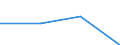 KN 85299099 /Exporte /Einheit = Preise (Euro/Tonne) /Partnerland: Kanada /Meldeland: Eur27 /85299099:Teile, Erkennbar Ausschliesslich Oder Hauptsaechlich Fuer Sende- und Empfangsgeraete Fuer den Funksprech- Oder Funktelegraphieverkehr, den Rundfunk Oder das Fernsehen Sowie Fuer Funkmess-, Funknavigations- und Funkfernsteuergeraete, A.n.g.