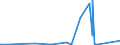 KN 85301000 /Exporte /Einheit = Preise (Euro/Tonne) /Partnerland: Island /Meldeland: Eur27_2020 /85301000:Verkehrssignalgeräte, Verkehrssicherungsgeräte, Verkehrsüberwachungsgeräte und Verkehrssteuergeräte, Elektrisch, für Schienenwege Oder Dergl. (Ausg. Mechanische Oder Elektromechanische Geräte der Pos. 8608)