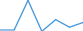 KN 85301000 /Exporte /Einheit = Preise (Euro/Tonne) /Partnerland: Schweiz /Meldeland: Eur27 /85301000:Verkehrssignalgeräte, Verkehrssicherungsgeräte, Verkehrsüberwachungsgeräte und Verkehrssteuergeräte, Elektrisch, für Schienenwege Oder Dergl. (Ausg. Mechanische Oder Elektromechanische Geräte der Pos. 8608)