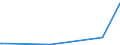 KN 85301000 /Exporte /Einheit = Preise (Euro/Tonne) /Partnerland: Faeroeer Inseln /Meldeland: Eur27_2020 /85301000:Verkehrssignalgeräte, Verkehrssicherungsgeräte, Verkehrsüberwachungsgeräte und Verkehrssteuergeräte, Elektrisch, für Schienenwege Oder Dergl. (Ausg. Mechanische Oder Elektromechanische Geräte der Pos. 8608)