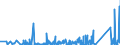 KN 85301000 /Exporte /Einheit = Preise (Euro/Tonne) /Partnerland: Ungarn /Meldeland: Eur27_2020 /85301000:Verkehrssignalgeräte, Verkehrssicherungsgeräte, Verkehrsüberwachungsgeräte und Verkehrssteuergeräte, Elektrisch, für Schienenwege Oder Dergl. (Ausg. Mechanische Oder Elektromechanische Geräte der Pos. 8608)