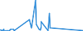 KN 85301000 /Exporte /Einheit = Preise (Euro/Tonne) /Partnerland: Georgien /Meldeland: Eur27_2020 /85301000:Verkehrssignalgeräte, Verkehrssicherungsgeräte, Verkehrsüberwachungsgeräte und Verkehrssteuergeräte, Elektrisch, für Schienenwege Oder Dergl. (Ausg. Mechanische Oder Elektromechanische Geräte der Pos. 8608)