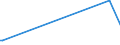 KN 85301000 /Exporte /Einheit = Preise (Euro/Tonne) /Partnerland: Sudan /Meldeland: Europäische Union /85301000:Verkehrssignalgeräte, Verkehrssicherungsgeräte, Verkehrsüberwachungsgeräte und Verkehrssteuergeräte, Elektrisch, für Schienenwege Oder Dergl. (Ausg. Mechanische Oder Elektromechanische Geräte der Pos. 8608)