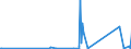 KN 85301000 /Exporte /Einheit = Preise (Euro/Tonne) /Partnerland: Senegal /Meldeland: Eur27_2020 /85301000:Verkehrssignalgeräte, Verkehrssicherungsgeräte, Verkehrsüberwachungsgeräte und Verkehrssteuergeräte, Elektrisch, für Schienenwege Oder Dergl. (Ausg. Mechanische Oder Elektromechanische Geräte der Pos. 8608)